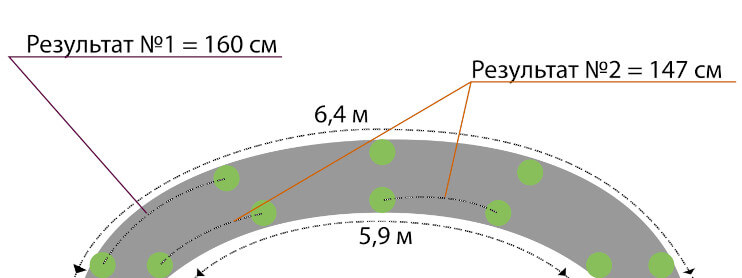 Схема: расчет для монтажа столбиков с подсветкой на равном расстоянии друг от друга вдоль дорожки