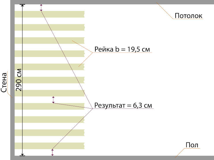 Схема: расчет отступов между рейками, полом и потолком для горизонтальной перегородки