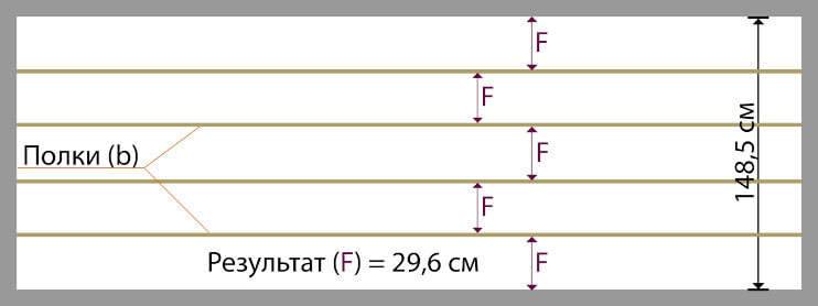 Схема: расчет равных отступов между полками в нише