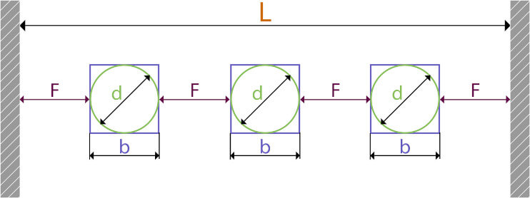Схема: расчет равного расстояния между предметами и границами