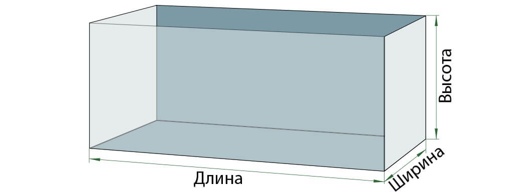 Рассчитать объем воды в прямоугольном аквариуме, схема размеров