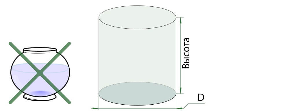 Рассчитать объем воды в аквариуме цилиндрической формы, схема размеров