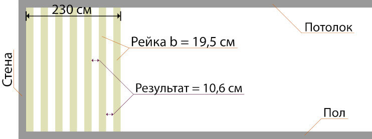 Схема: расчет равного расстояния между рейками для вертикальной перегородки